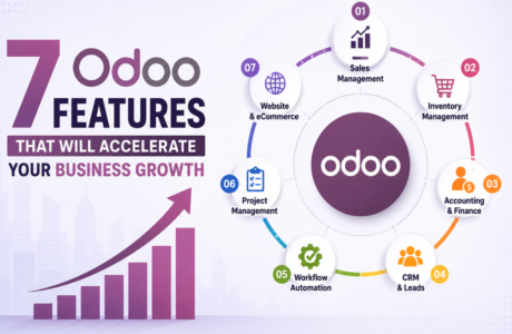 odoo grow your business | odoo grow your business online | odoo feature list