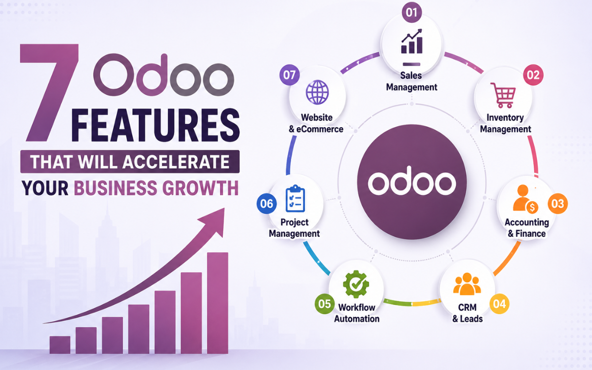 odoo grow your business | odoo grow your business online | odoo feature list