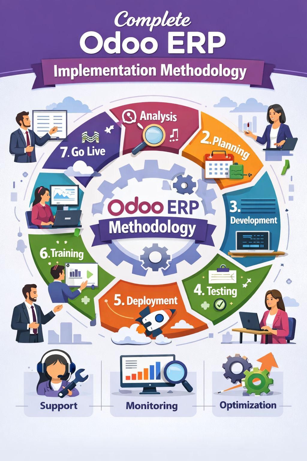 Odoo implementation methodology book | odoo implementation pricing | odoo implementation checklist