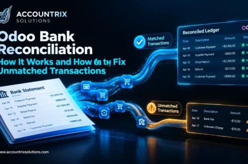 odoo bank reconciliation