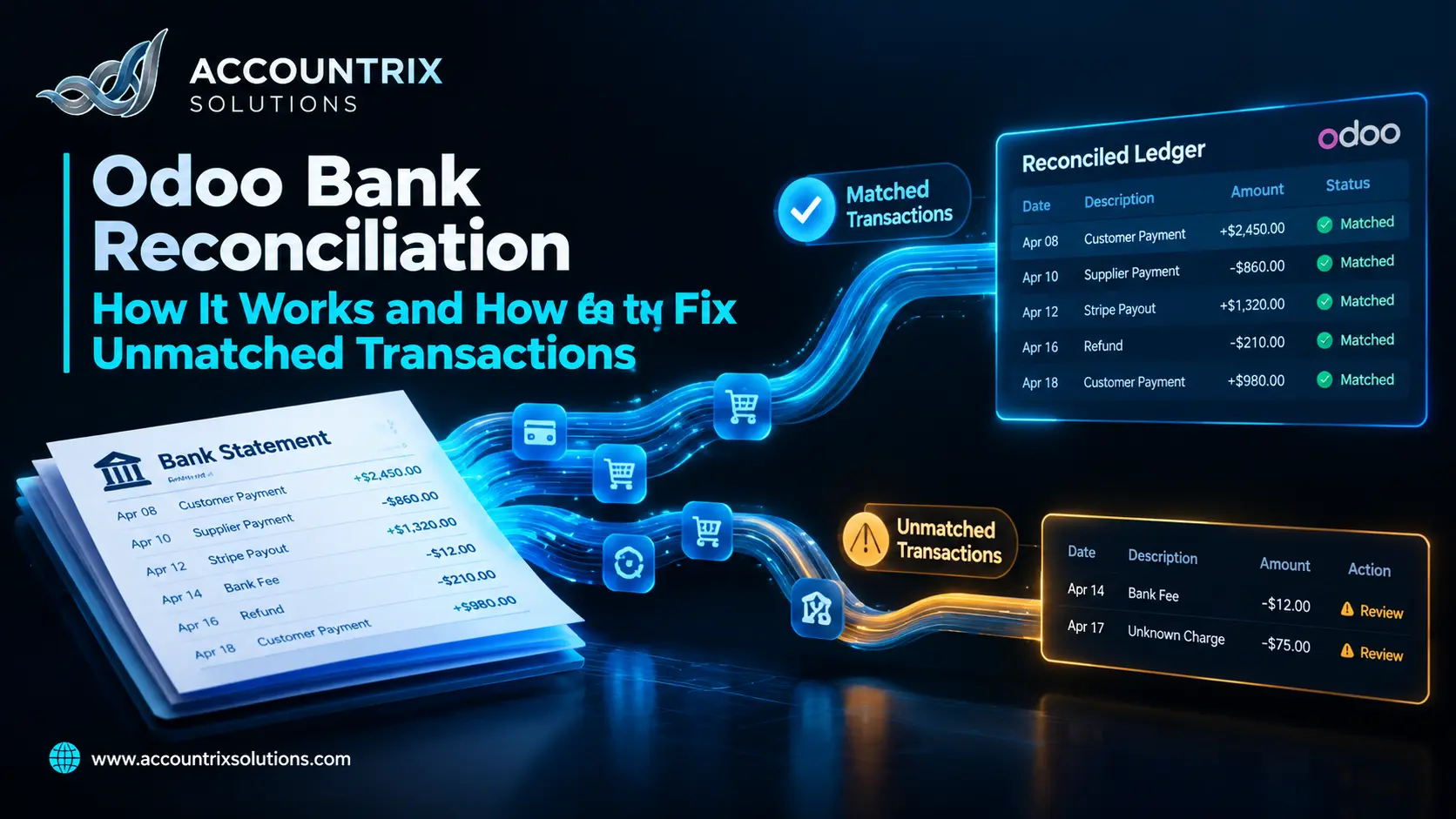 odoo bank reconciliation